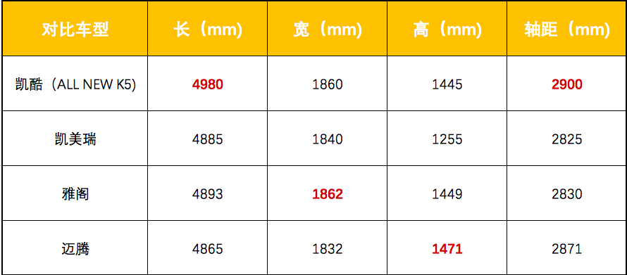 我不仅是颜值控，你造吗？图解起亚凯酷（ALL NEW K5）-擎动 - 玩转“汽车+”！