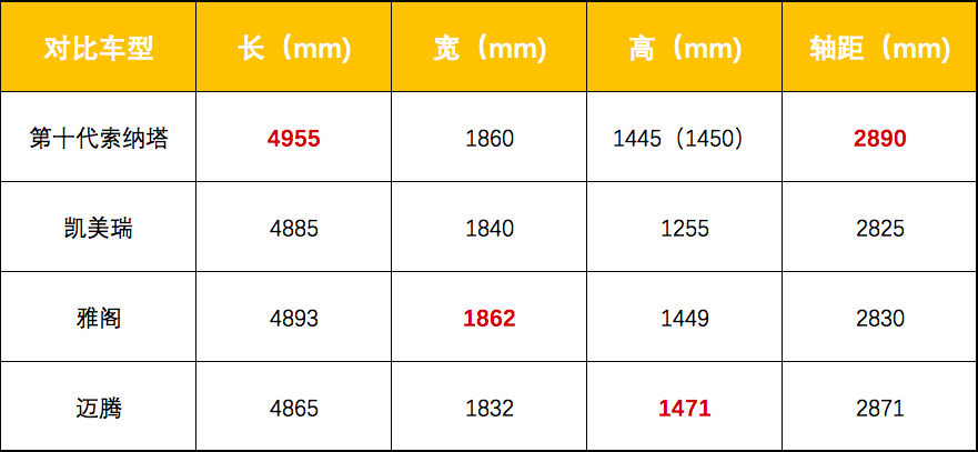 售价16.18万元起，连杨幂都点赞的第十代索纳塔上市有何看点？-擎动 - 玩转“汽车+”！