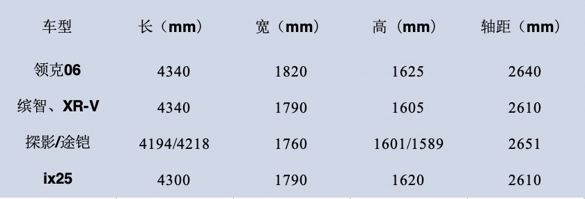 图片包含 游戏机, 仪表

描述已自动生成