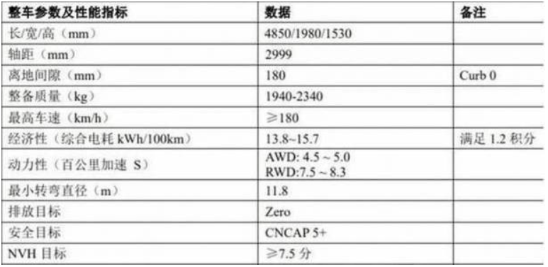 续航或达700公里 领克DC1E将亮相2020北京车展-擎动 - 玩转“汽车+”！