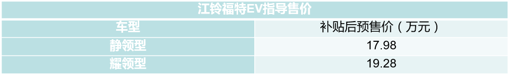 补贴后17.98万起 2020款福特领界EV开启预售-擎动 - 玩转“汽车+”！