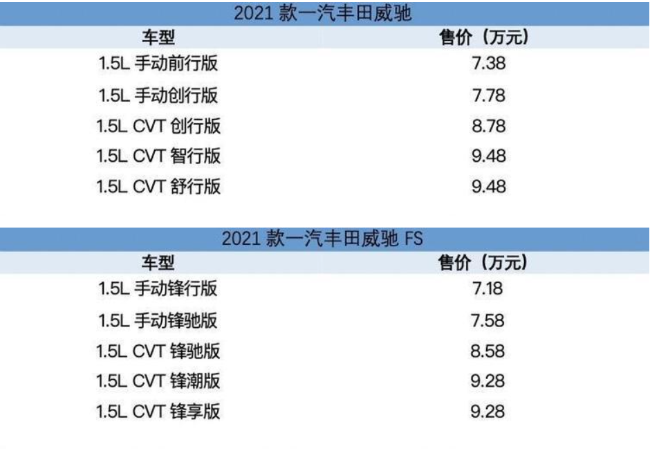 7.18万起 2021款威驰/威驰FS上市-擎动 - 玩转“汽车+”！