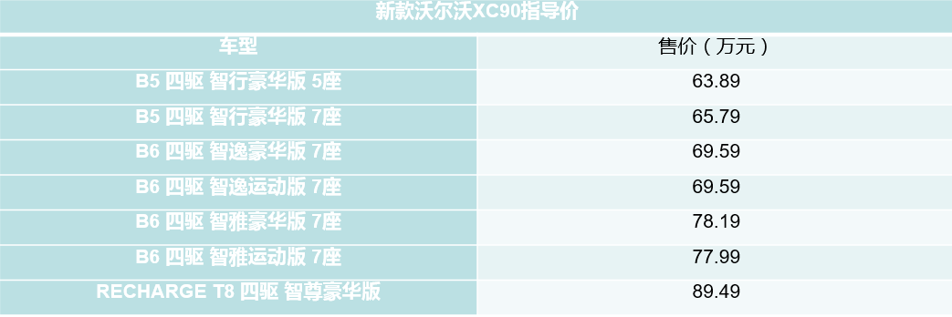 起售价63.89万元 新款沃尔沃XC90上市-擎动 - 玩转“汽车+”！