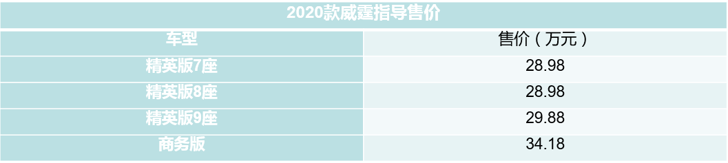 起售价28.98万元 2020款奔驰威霆上市-擎动 - 玩转“汽车+”！