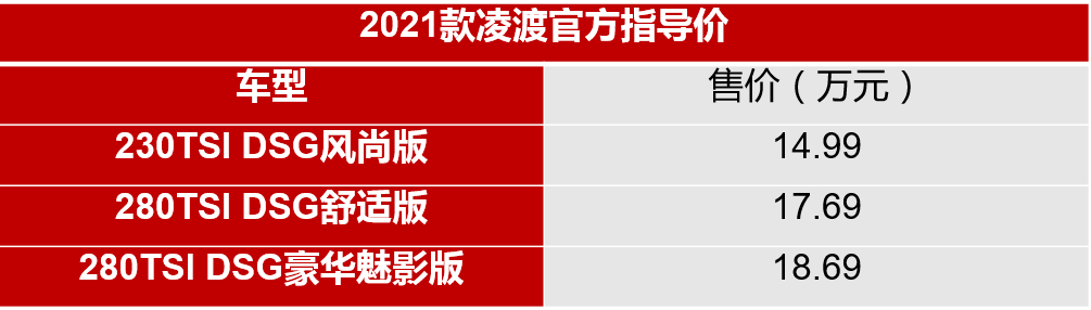 售14.99万元起 上汽大众2021款凌渡上市-擎动 - 玩转“汽车+”！