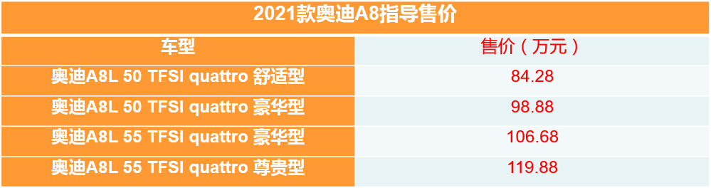 售84.28万元起 2021款奥迪A8上市-擎动 - 玩转“汽车+”！