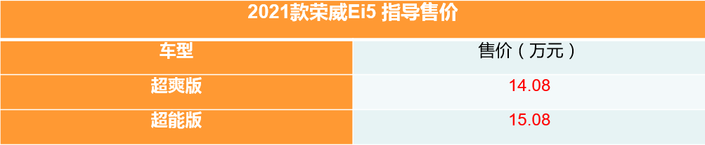 补贴后14.08万起 2021款荣威Ei5上市-擎动 - 玩转“汽车+”！