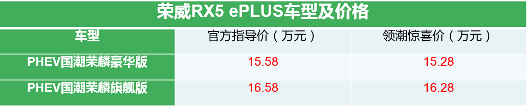 补贴后15.58万起 荣威RX5 ePLUS上市-擎动 - 玩转“汽车+”！