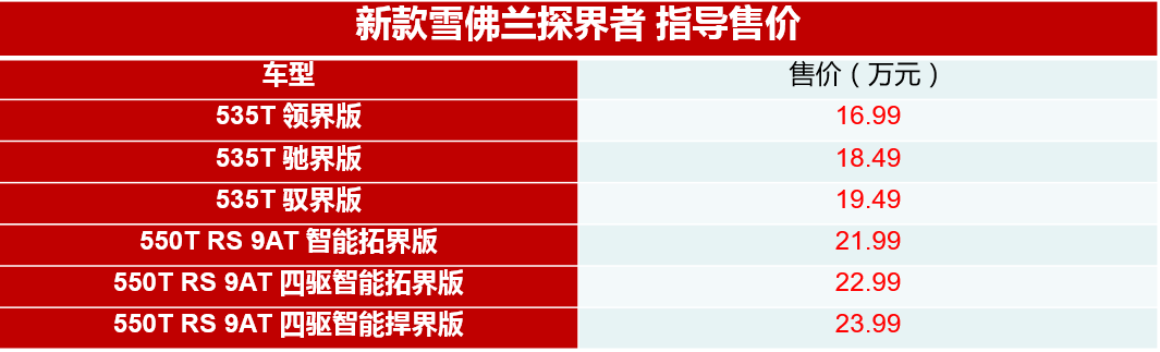 售16.99万元起 新款雪佛兰探界者上市-擎动 - 玩转“汽车+”！