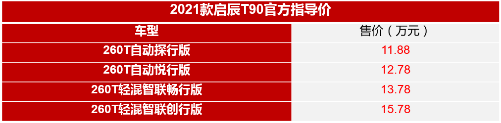 售11.88万元起 2021款启辰T90上市-擎动 - 玩转“汽车+”！