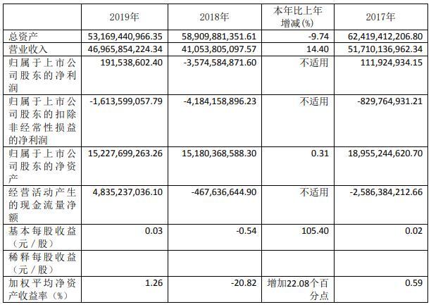 “X超级动力链”引领福田品牌继续向上-擎动 - 玩转“汽车+”！