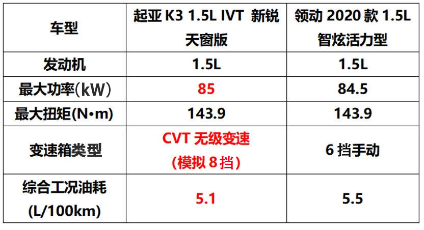 表格

描述已自动生成