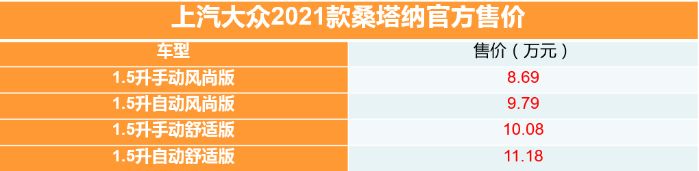 售8.69万元起 上汽大众2021款桑塔纳上市-擎动 - 玩转“汽车+”！