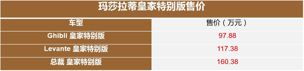 售97.88万元起 玛莎拉蒂三款皇家特别版车型上市-擎动 - 玩转“汽车+”！