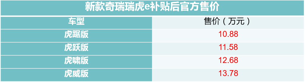 补贴后10.88万元起售 奇瑞新款瑞虎e上市-擎动 - 玩转“汽车+”！