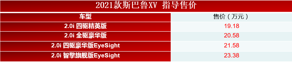 售19.18万元起 2021款斯巴鲁XV上市-擎动 - 玩转“汽车+”！