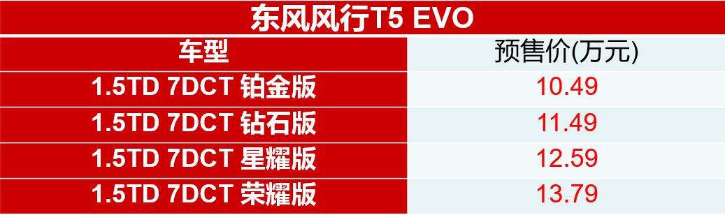 10.49万起 东风风行T5 EVO开启预售-擎动 - 玩转“汽车+”！