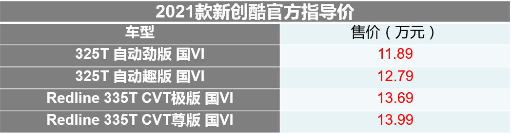 售11.89万元起 雪佛兰新款创酷上市-擎动 - 玩转“汽车+”！