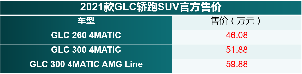 售46.08万元起 2021款GLC轿跑SUV上市-擎动 - 玩转“汽车+”！