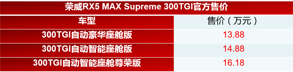 售13.88万元起 荣威RX5 MAX新增车型上市-擎动 - 玩转“汽车+”！