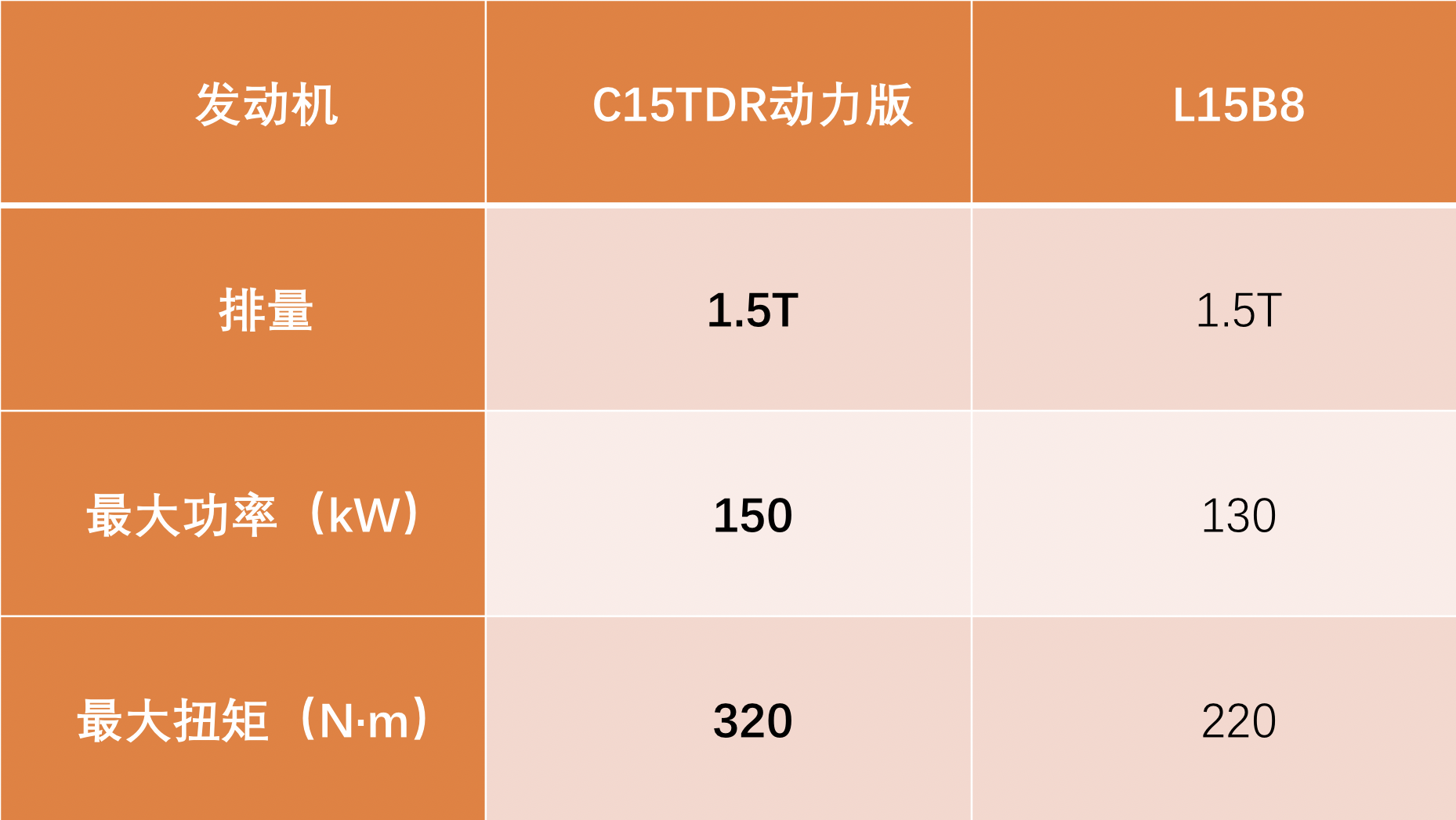 冰冻18小时，零下41°C还能“冷启动”，东风风神是如何做到的？-擎动 - 玩转“汽车+”！