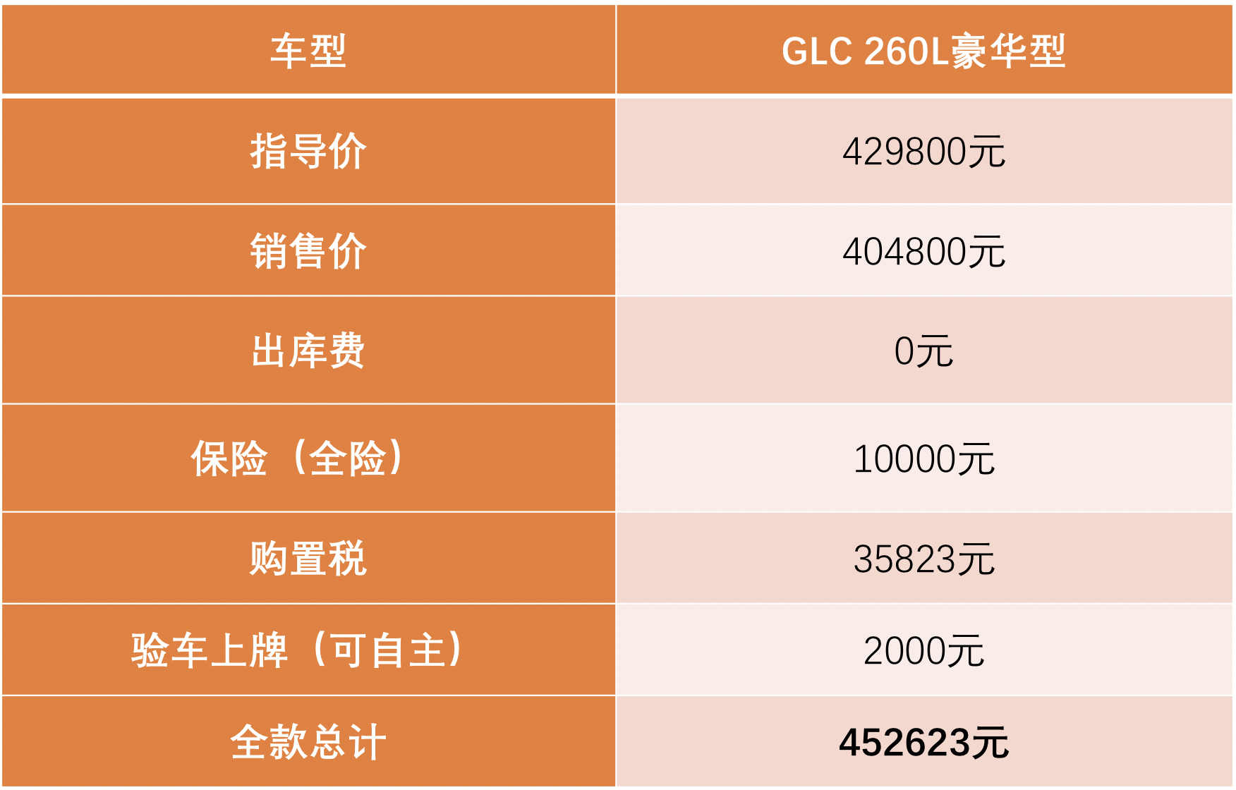 一线销售聊奔驰GLC： 优惠少，残值高，但更贵的是豪车梦-擎动 - 玩转“汽车+”！