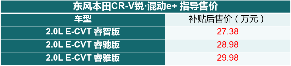 补贴后售27.38万起 东风本田CR-V锐·混动e+车型上市-擎动 - 玩转“汽车+”！