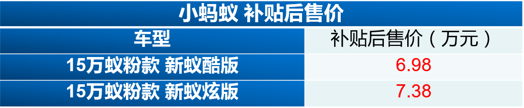 售6.98万元起 奇瑞小蚂蚁新车型上市-擎动 - 玩转“汽车+”！