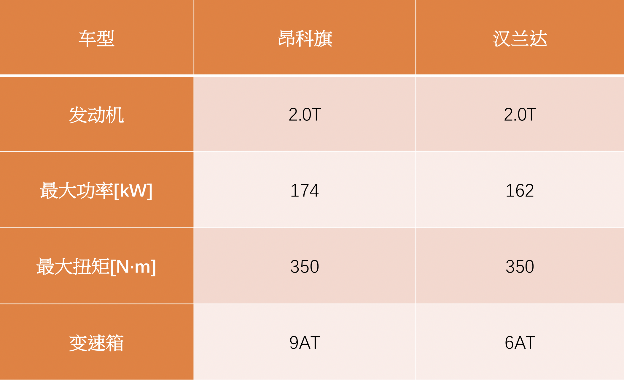 别克昂科旗PK丰田汉兰达，谁才是全家人满意的7座SUV?-擎动 - 玩转“汽车+”！