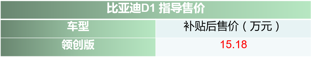 售15.18万元 比亚迪D1上市-擎动 - 玩转“汽车+”！