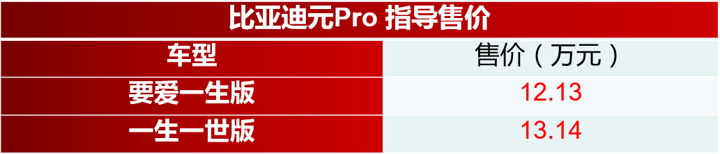 补贴后售12.13万起 比亚迪元Pro上市-擎动 - 玩转“汽车+”！