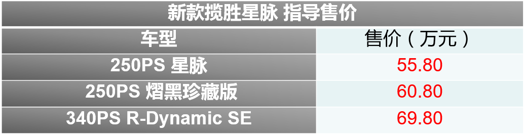 售55.80万起 新款路虎揽胜星脉上市-擎动 - 玩转“汽车+”！