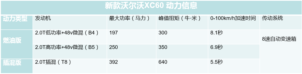 新款沃尔沃XC60动力信息曝光 将亮相上海车展-擎动 - 玩转“汽车+”！