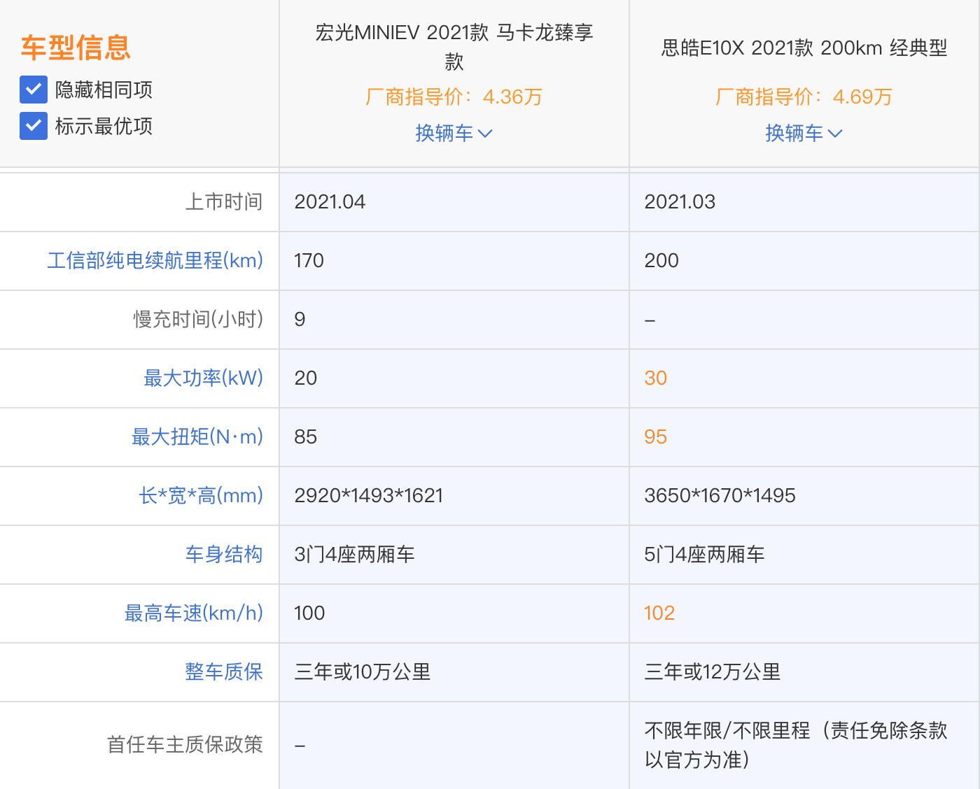 思皓入局 低价小型电动汽车市场也渐趋波澜壮阔-擎动 - 玩转“汽车+”！