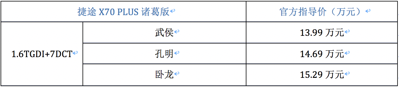 武侯、孔明、卧龙齐至 捷途X70 PLUS诸葛版售价13.99万起-擎动 - 玩转“汽车+”！