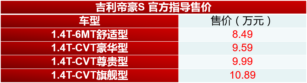 售8.49万起 吉利帝豪S上市-擎动 - 玩转“汽车+”！