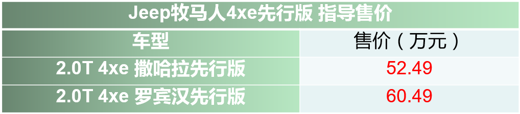 售52.49万起 Jeep牧马人4xe先行版上市-擎动 - 玩转“汽车+”！