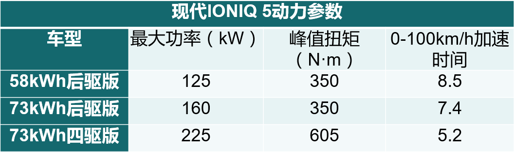 36995英镑起售 现代IONIQ 5海外上市-擎动 - 玩转“汽车+”！