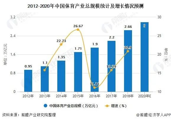 新冠疫情让体育营销大打折扣 但中国可能是个例外-擎动 - 玩转“汽车+”！