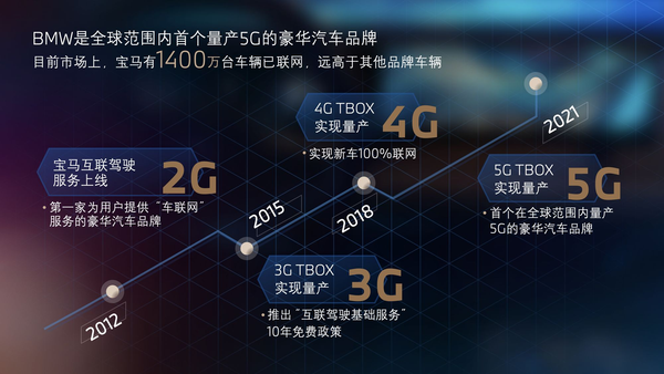 电子设备的屏幕

中度可信度描述已自动生成