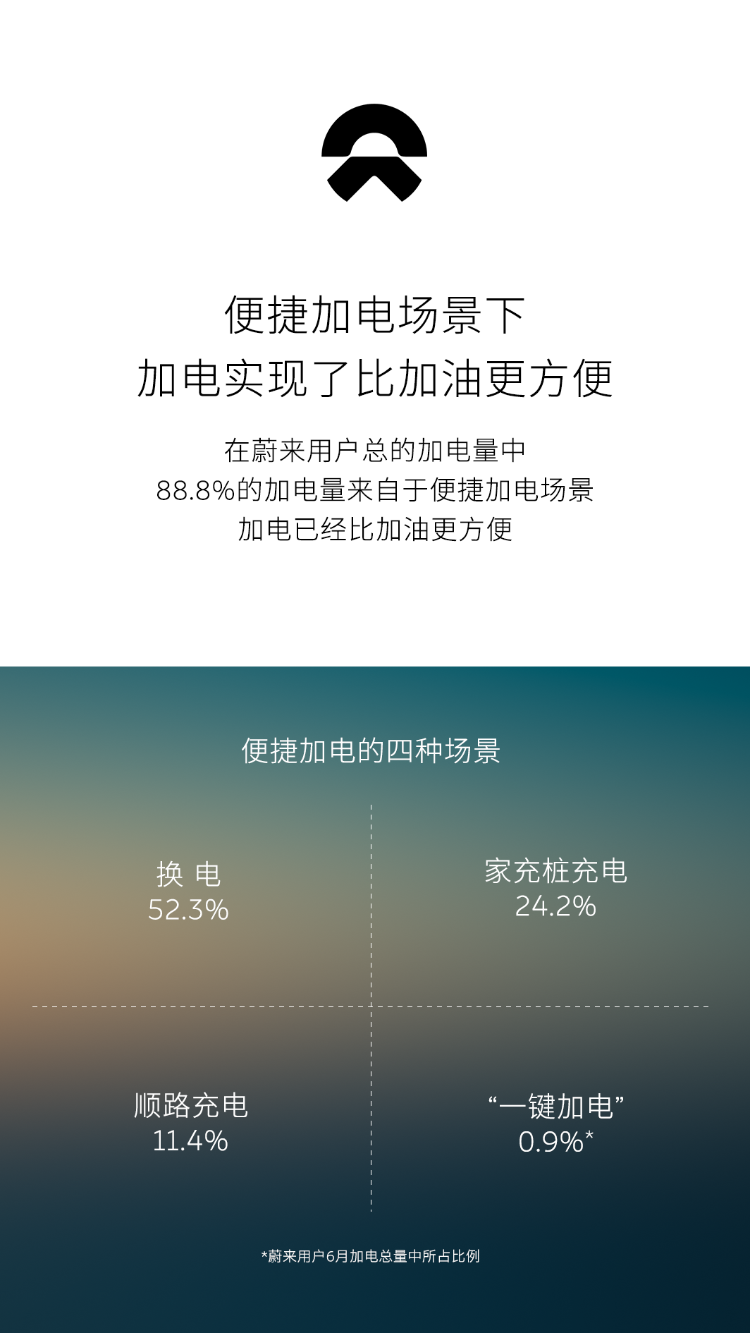 蔚来发布2025年高速换电网络建设计划-擎动 - 玩转“汽车+”！